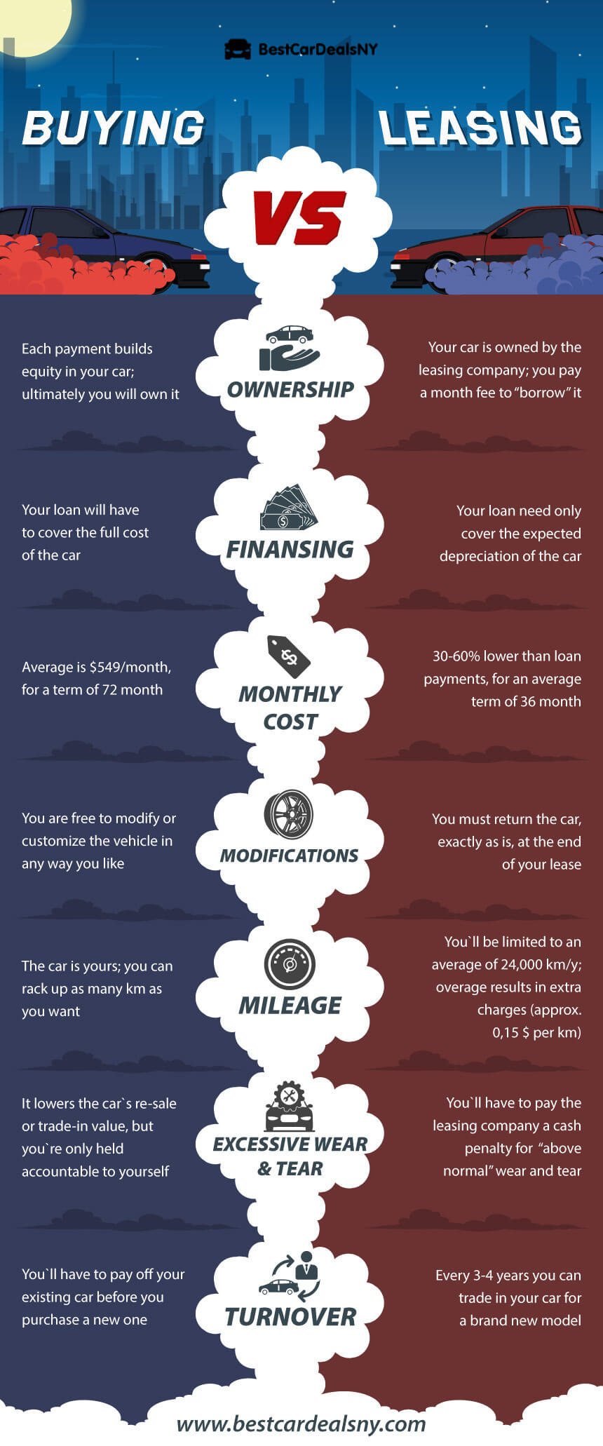 Best Car Deals NY | Sensible Driver